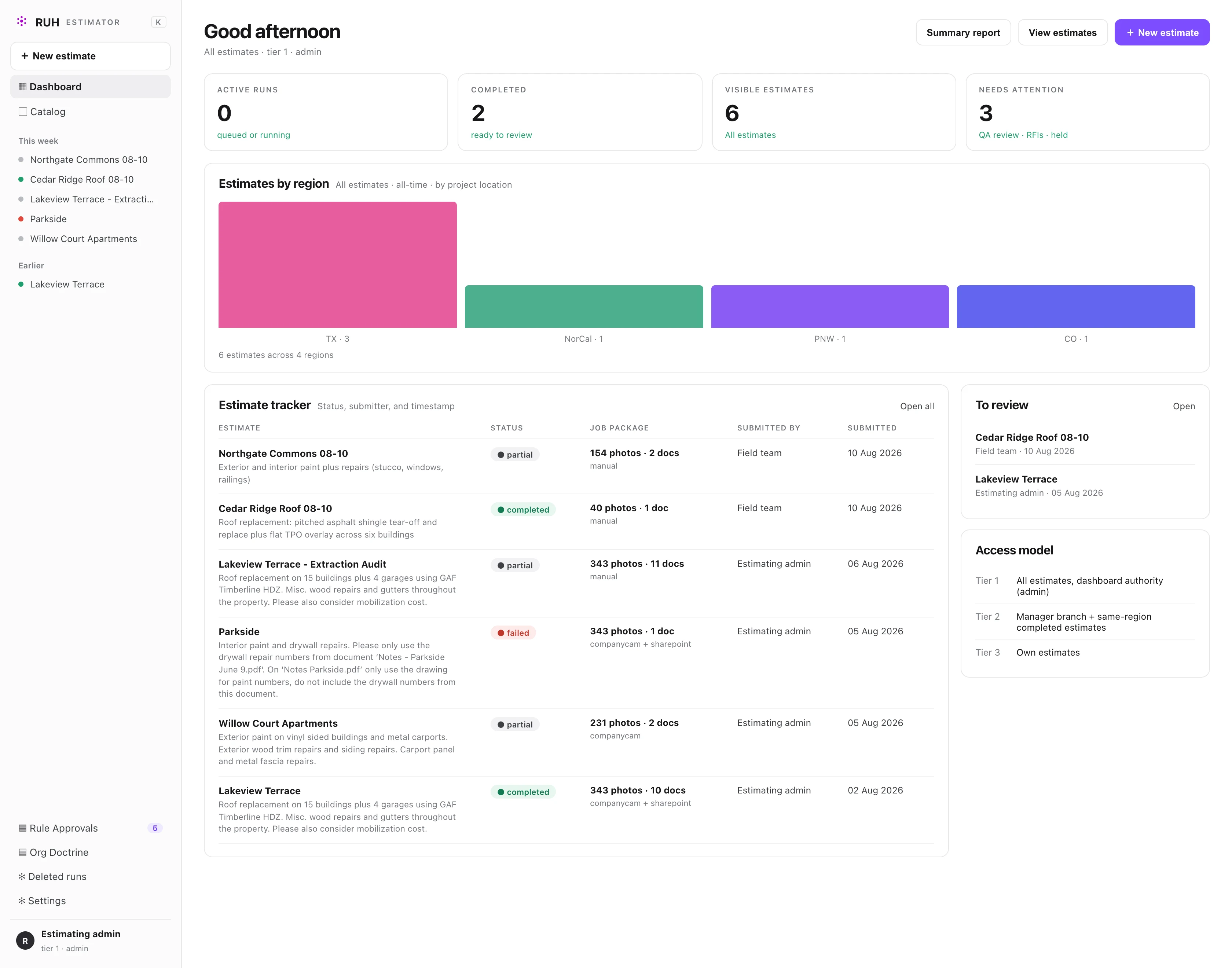 The estimator dashboard: job packages of photos and documents, estimates by region, and a review queue
