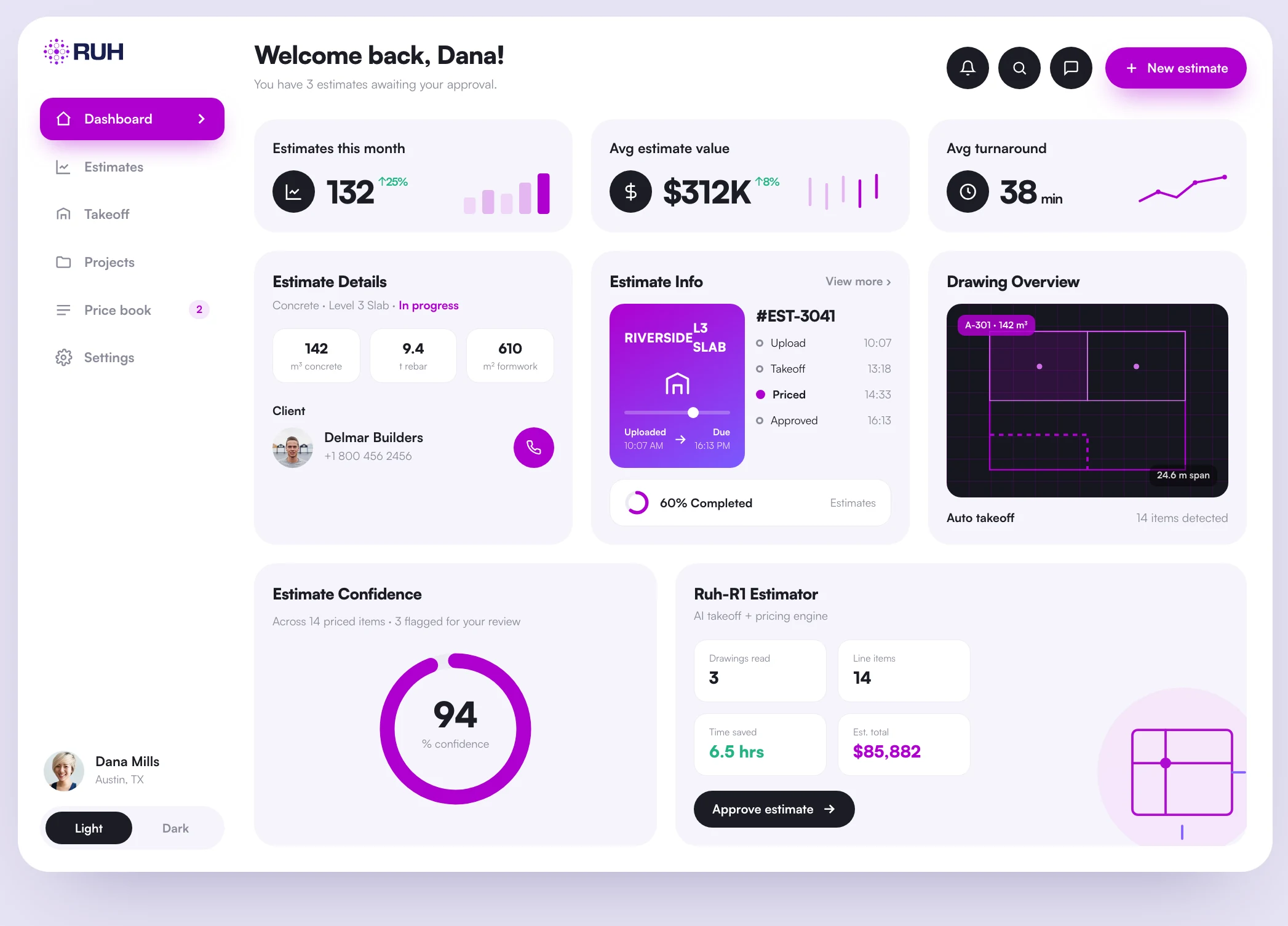 Ruh Takeoff Estimator dashboard